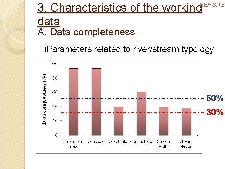 3. Characteristics of the working data REF SITES A. Data completeness �Parameters related to