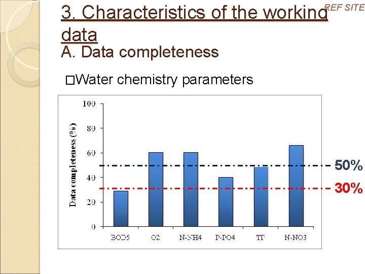 3. Characteristics of the working data REF SITES A. Data completeness �Water chemistry parameters
