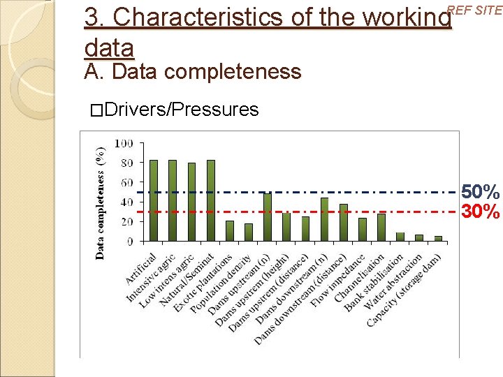 3. Characteristics of the working data REF SITES A. Data completeness �Drivers/Pressures 50% 30%