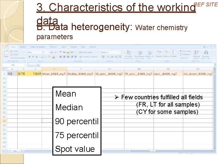 3. Characteristics of the working data B. Data heterogeneity: Water chemistry REF SITES parameters