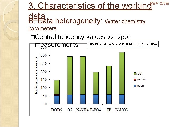 3. Characteristics of the working data B. Data heterogeneity: Water chemistry REF SITES parameters
