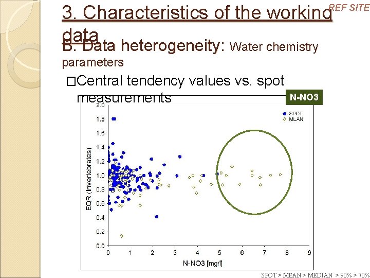 3. Characteristics of the working data B. Data heterogeneity: Water chemistry REF SITES parameters