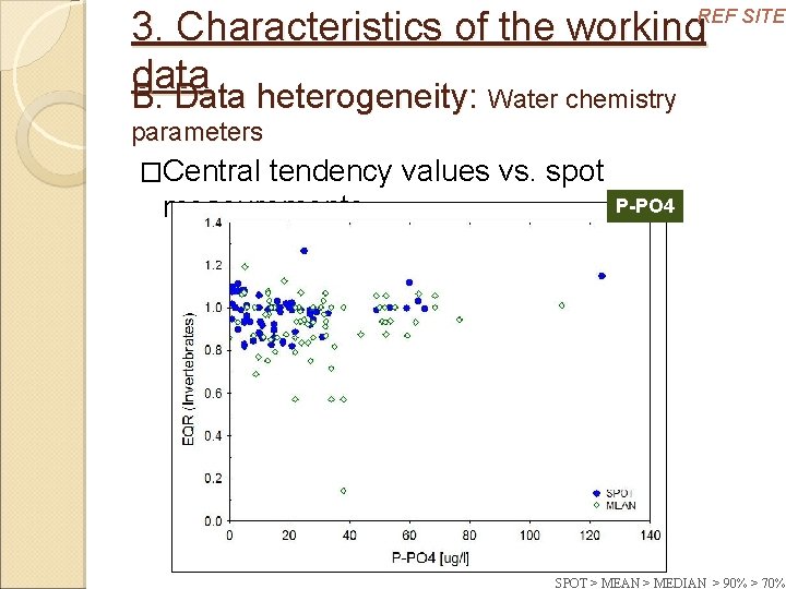 3. Characteristics of the working data B. Data heterogeneity: Water chemistry REF SITES parameters