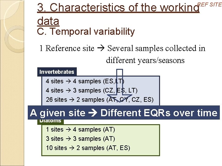 3. Characteristics of the working data REF SITES C. Temporal variability 1 Reference site