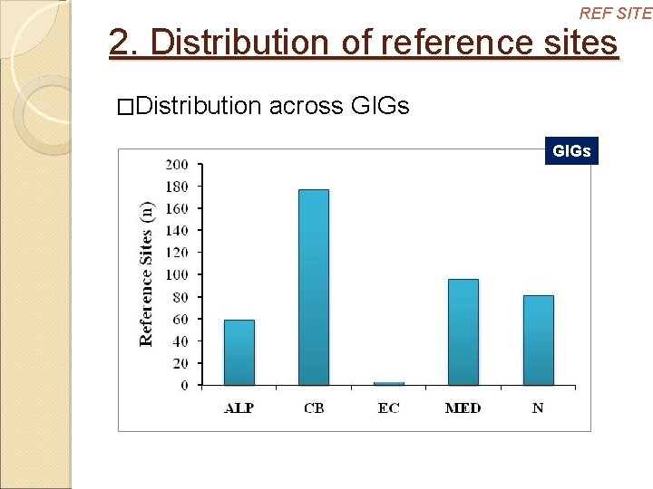 REF SITES 2. Distribution of reference sites �Distribution across GIGs 