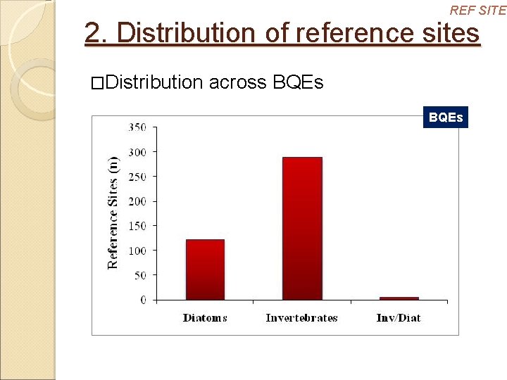 REF SITES 2. Distribution of reference sites �Distribution across BQEs 