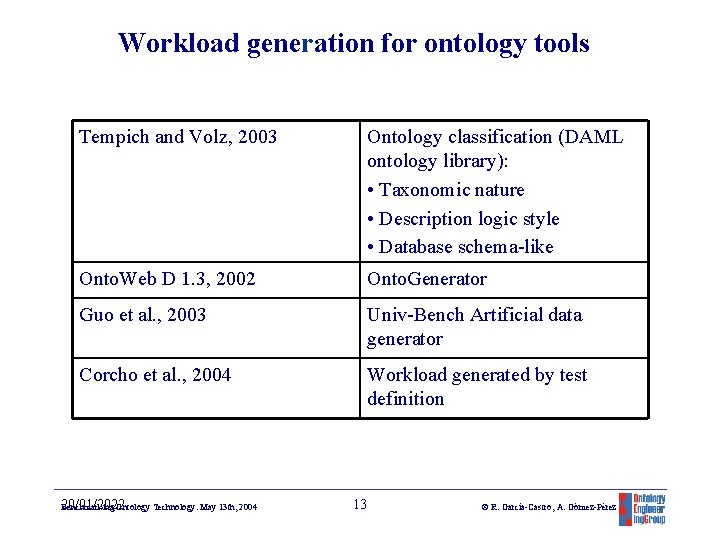 Workload generation for ontology tools Tempich and Volz, 2003 Ontology classification (DAML ontology library):