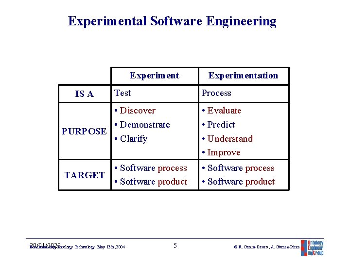 Experimental Software Engineering Experiment IS A Test Experimentation Process • Discover • Demonstrate PURPOSE