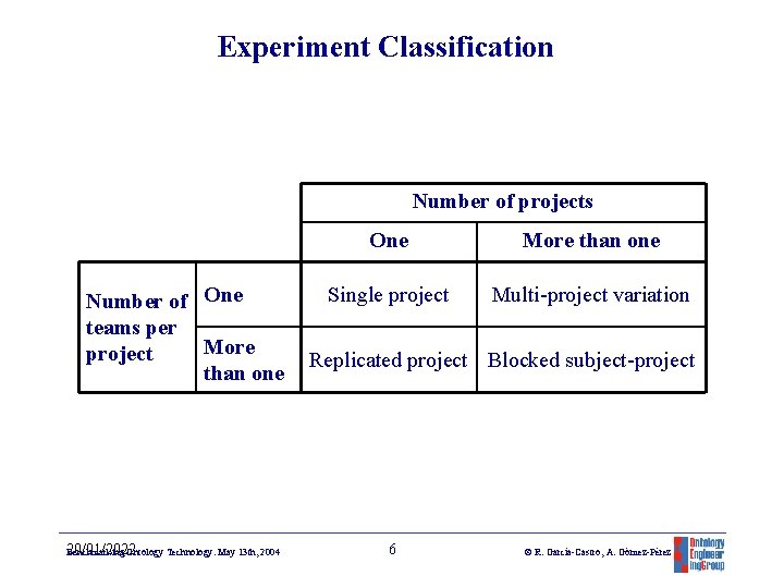 Experiment Classification Number of projects Number of One teams per More project than one