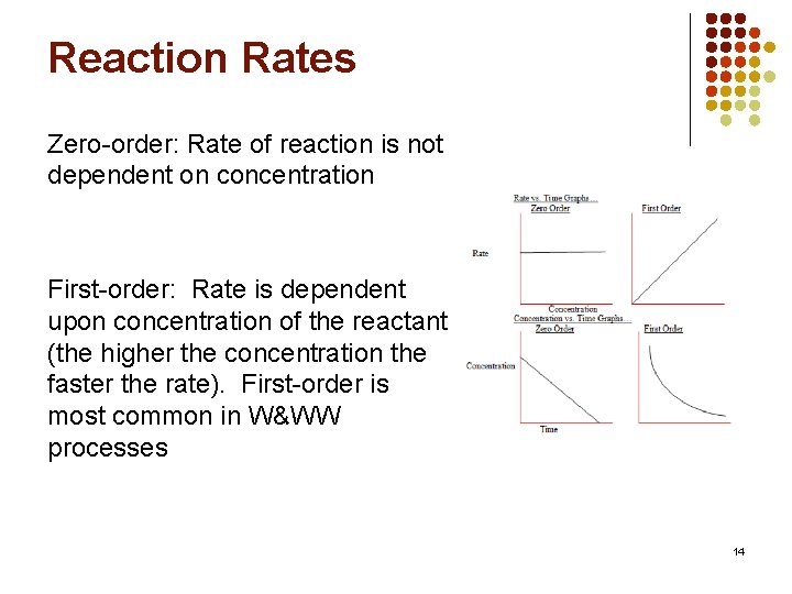 Reaction Rates Zero-order: Rate of reaction is not dependent on concentration First-order: Rate is