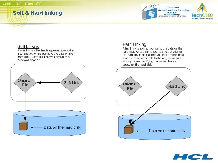 Soft & Hard linking 21 