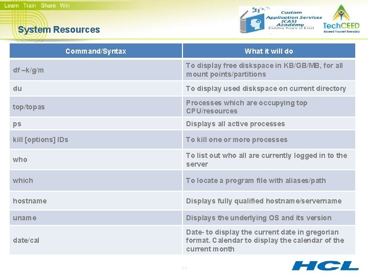 System Resources Command/Syntax What it will do df –k/g/m To display free diskspace in