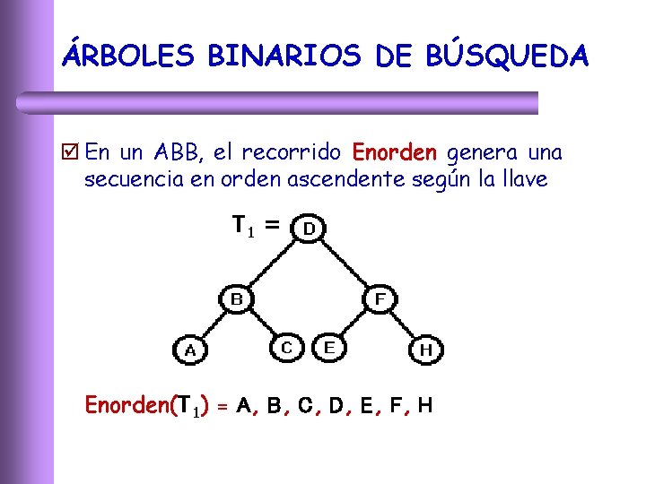 ÁRBOLES BINARIOS DE BÚSQUEDA þ En un ABB, el recorrido Enorden genera una secuencia