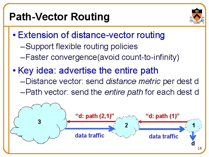 Path-Vector Routing • Extension of distance-vector routing – Support flexible routing policies – Faster