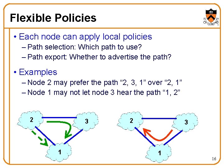Flexible Policies • Each node can apply local policies – Path selection: Which path