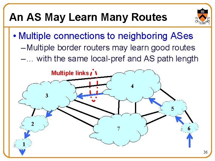 An AS May Learn Many Routes • Multiple connections to neighboring ASes – Multiple