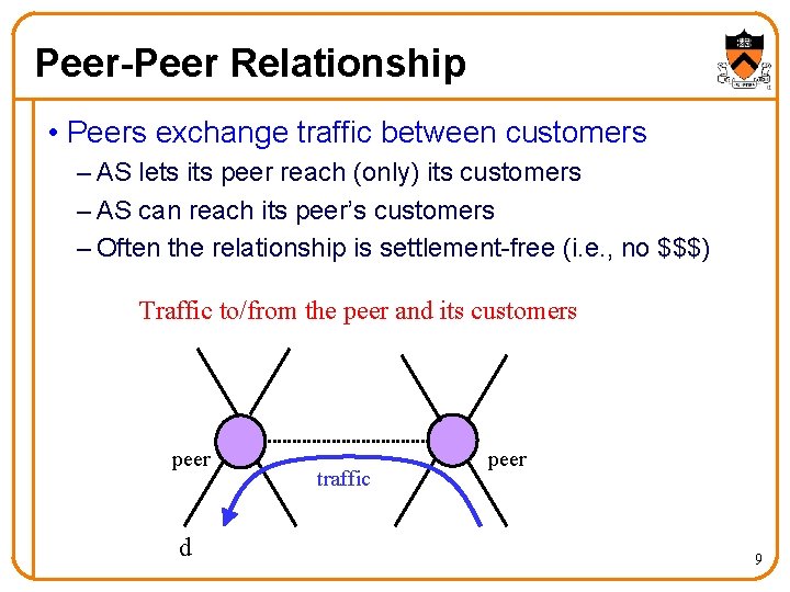 Peer-Peer Relationship • Peers exchange traffic between customers – AS lets its peer reach