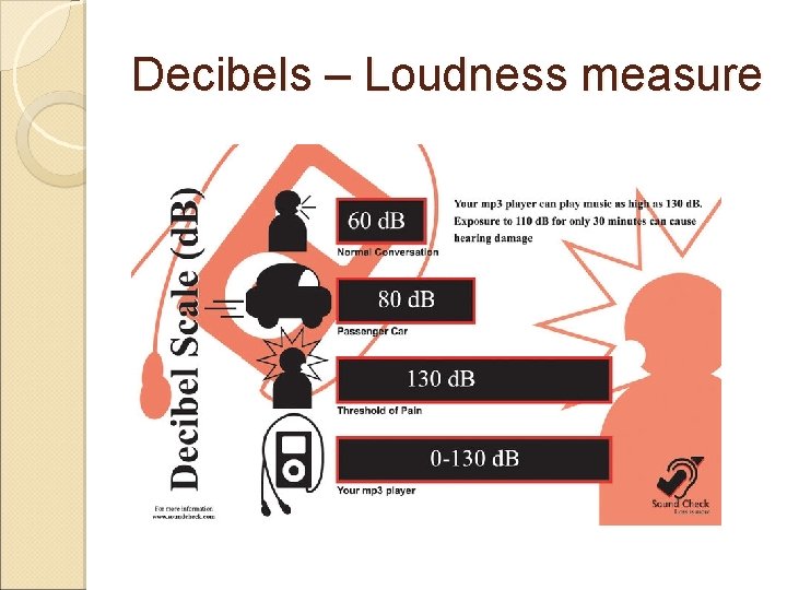 Decibels – Loudness measure 