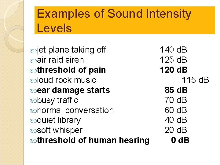 Examples of Sound Intensity Levels jet plane taking off air raid siren threshold of