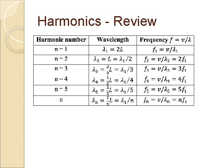 Harmonics - Review 