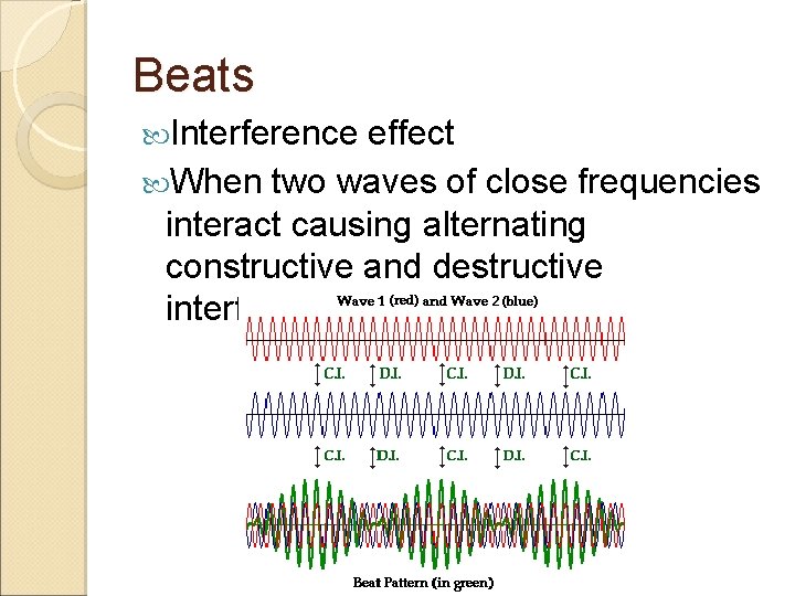 Beats Interference effect When two waves of close frequencies interact causing alternating constructive and