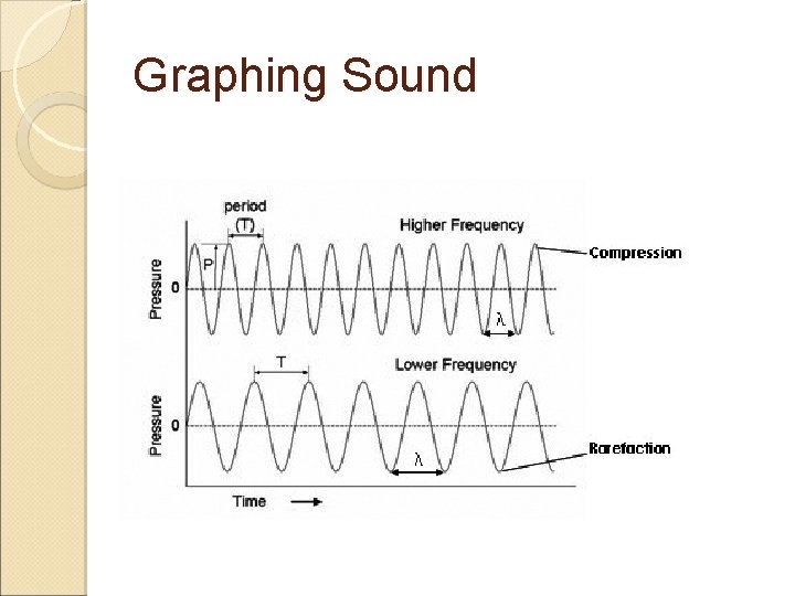 Graphing Sound 