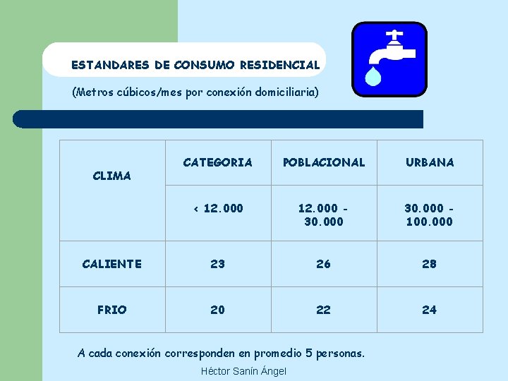 ESTANDARES DE CONSUMO RESIDENCIAL (Metros cúbicos/mes por conexión domiciliaria) CATEGORIA POBLACIONAL URBANA < 12.