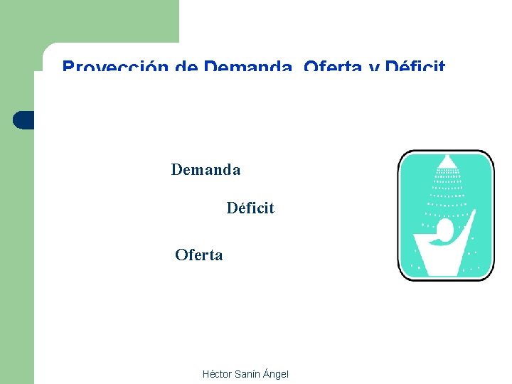 Proyección de Demanda, Oferta y Déficit Demanda Déficit Oferta Héctor Sanín Ángel 