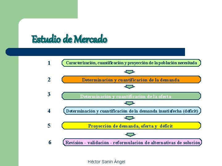 Estudio de Mercado 1 Caracterización, cuantificación y proyección de la población necesitada 2 Determinación