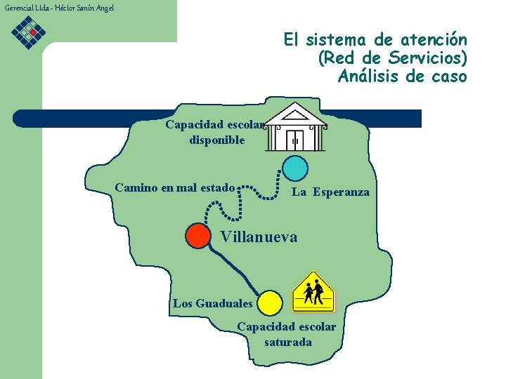 Gerencial Ltda - Héctor Sanín Angel El sistema de atención (Red de Servicios) Análisis