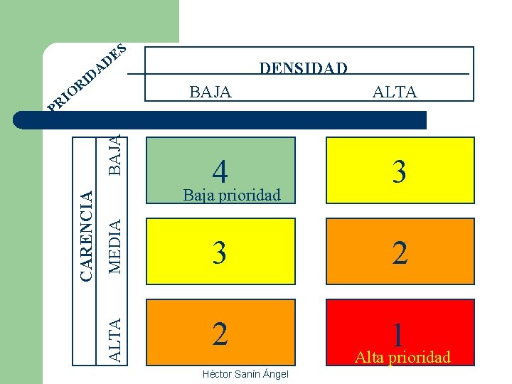 S E D A ID R O I R DENSIDAD BAJA ALTA 4 3