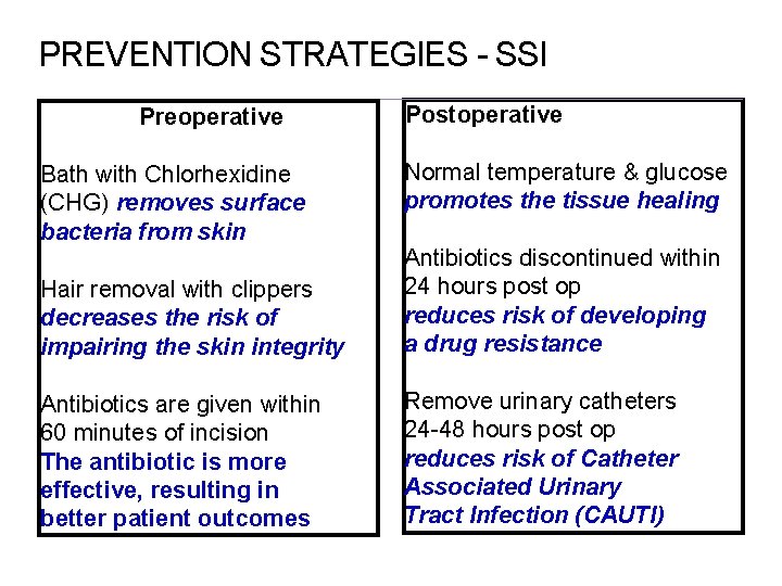 PREVENTION STRATEGIES - SSI Preoperative Bath with Chlorhexidine (CHG) removes surface bacteria from skin
