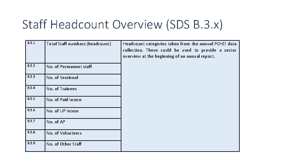 Staff Headcount Overview (SDS B. 3. x) B. 3. 1 Total Staff numbers (headcount)