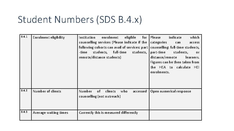 Student Numbers (SDS B. 4. x) B. 4. 1 Enrolment eligibility Institution enrolment eligible