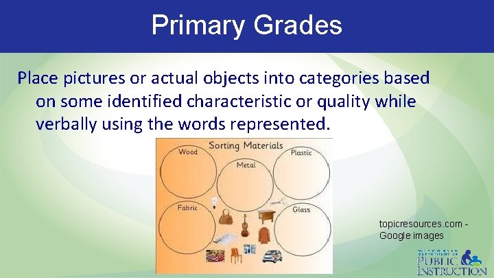 Primary Grades Place pictures or actual objects into categories based on some identified characteristic