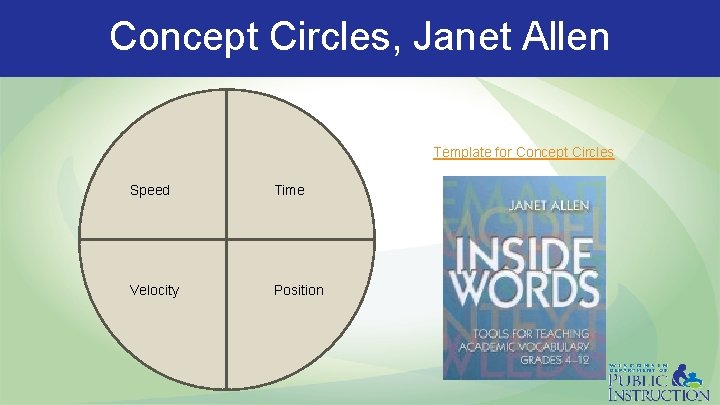 Concept Circles, Janet Allen Template for Concept Circles Speed Time Velocity Position 