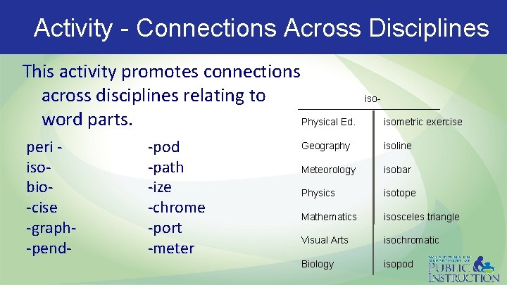 Activity - Connections Across Disciplines This activity promotes connections across disciplines relating to iso_____________