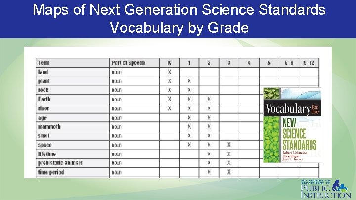 Maps of Next Generation Science Standards Vocabulary by Grade 