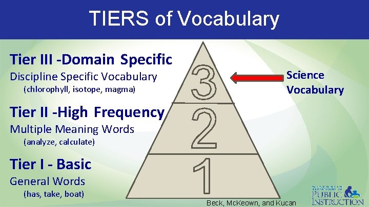 TIERS of Vocabulary Tier III -Domain Specific Discipline Specific Vocabulary (chlorophyll, isotope, magma) Science