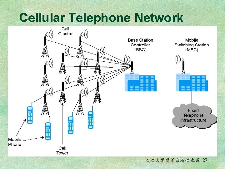 Cellular Telephone Network 淡江大學資管系所侯永昌 27 