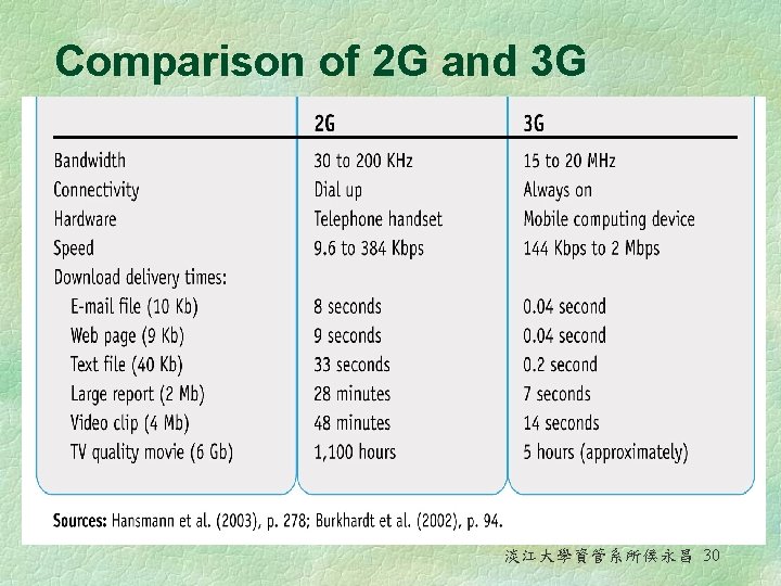 Comparison of 2 G and 3 G 淡江大學資管系所侯永昌 30 