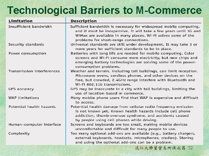 Technological Barriers to M-Commerce 淡江大學資管系所侯永昌 52 Technological Barriers to M-Commerce 淡江大學資管系所侯永昌 52