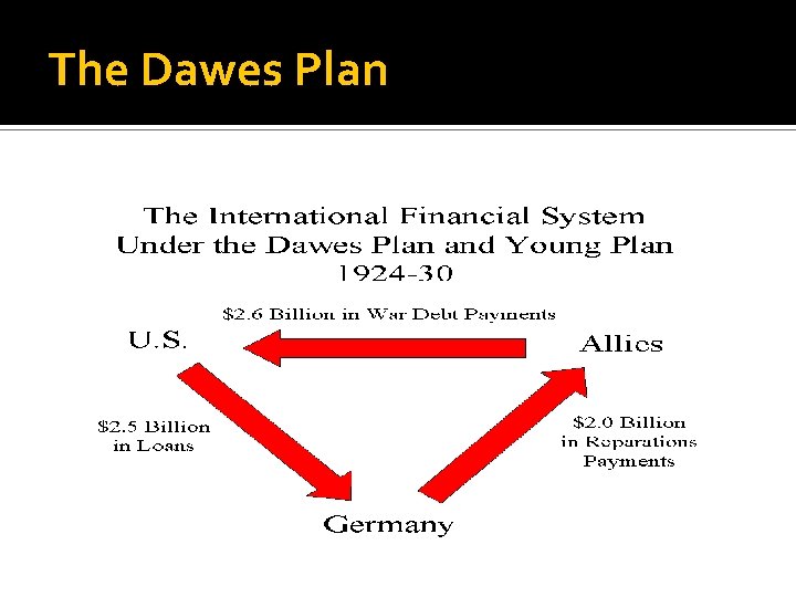 The Dawes Plan 