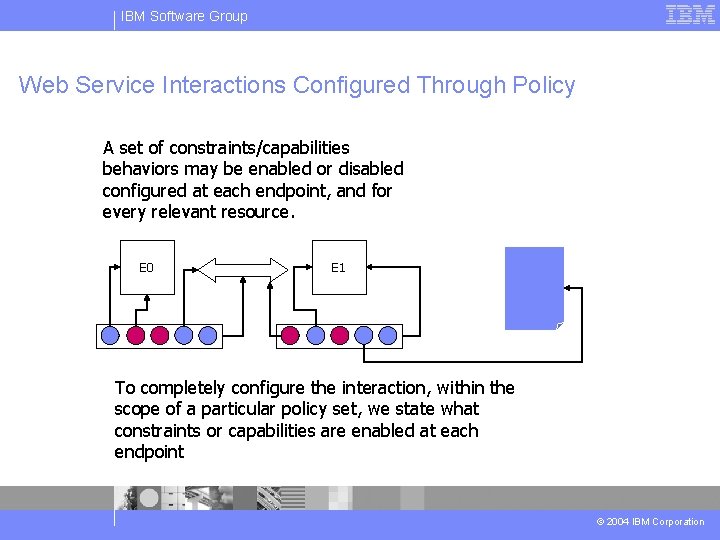 IBM Software Group Web Service Interactions Configured Through Policy A set of constraints/capabilities behaviors