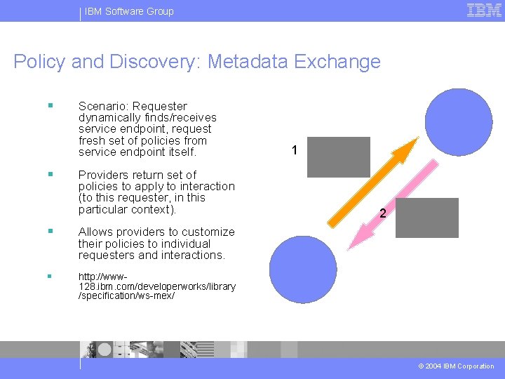 IBM Software Group Policy and Discovery: Metadata Exchange § § Scenario: Requester dynamically finds/receives