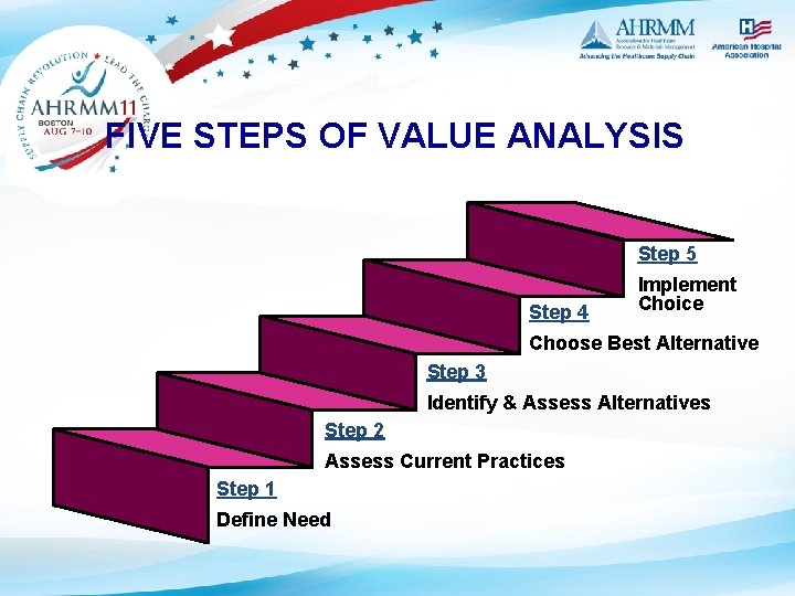 FIVE STEPS OF VALUE ANALYSIS Step 5 Step 4 Implement Choice Choose Best Alternative