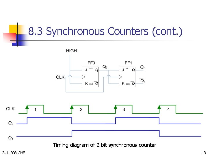 8. 3 Synchronous Counters (cont. ) Timing diagram of 2 -bit synchronous counter 241