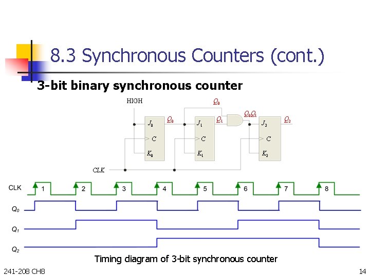 8. 3 Synchronous Counters (cont. ) 3 -bit binary synchronous counter HIGH Q 0