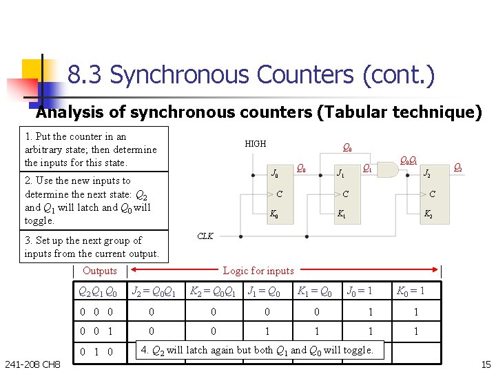 8. 3 Synchronous Counters (cont. ) Analysis of synchronous counters (Tabular technique) 1. Put