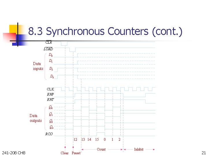 8. 3 Synchronous Counters (cont. ) CLR LOAD D 0 Data inputs D 1